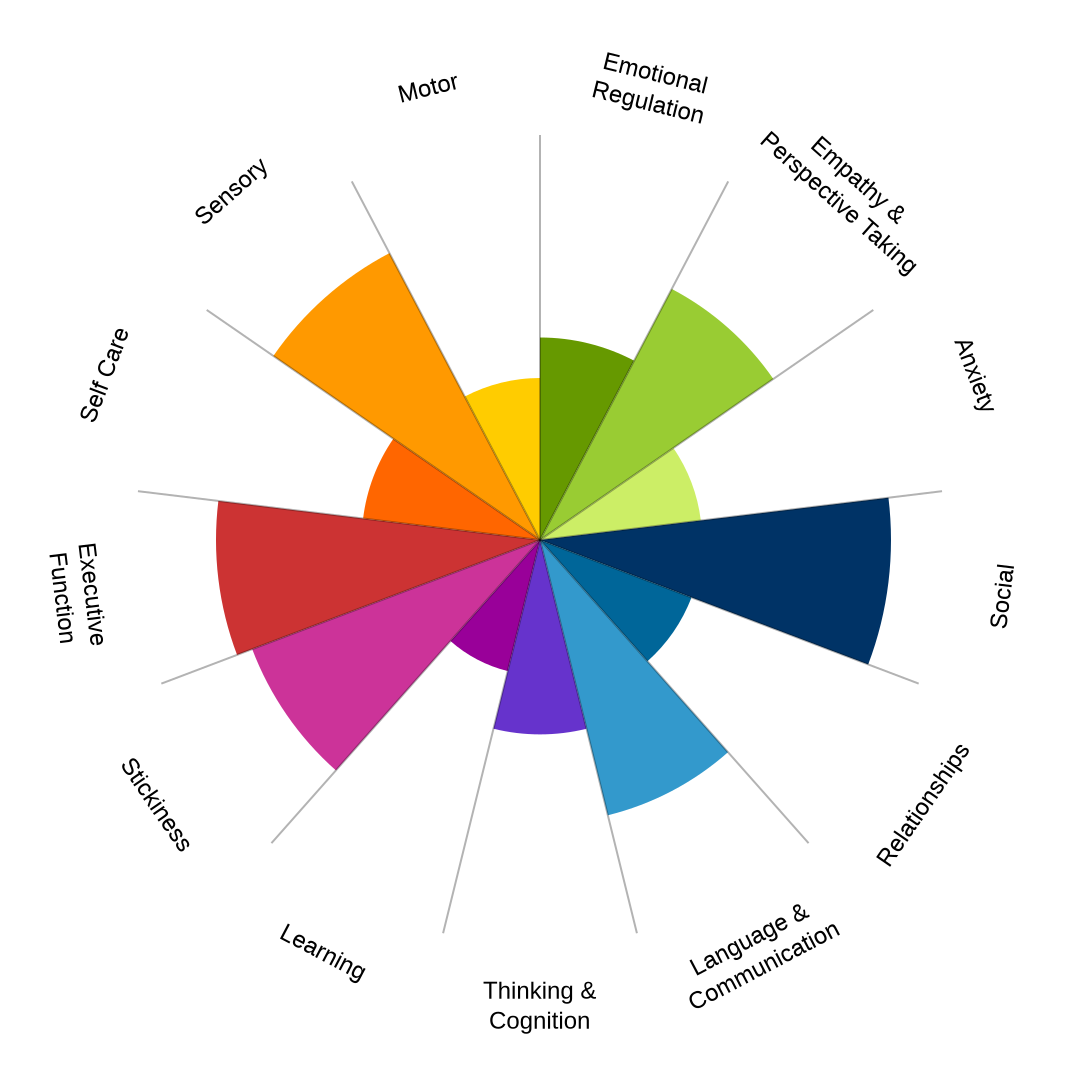 Example Spectrome Wheel