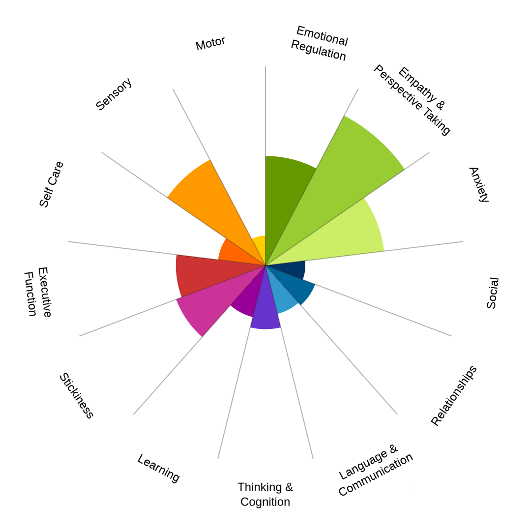 Example Spectrome Wheel